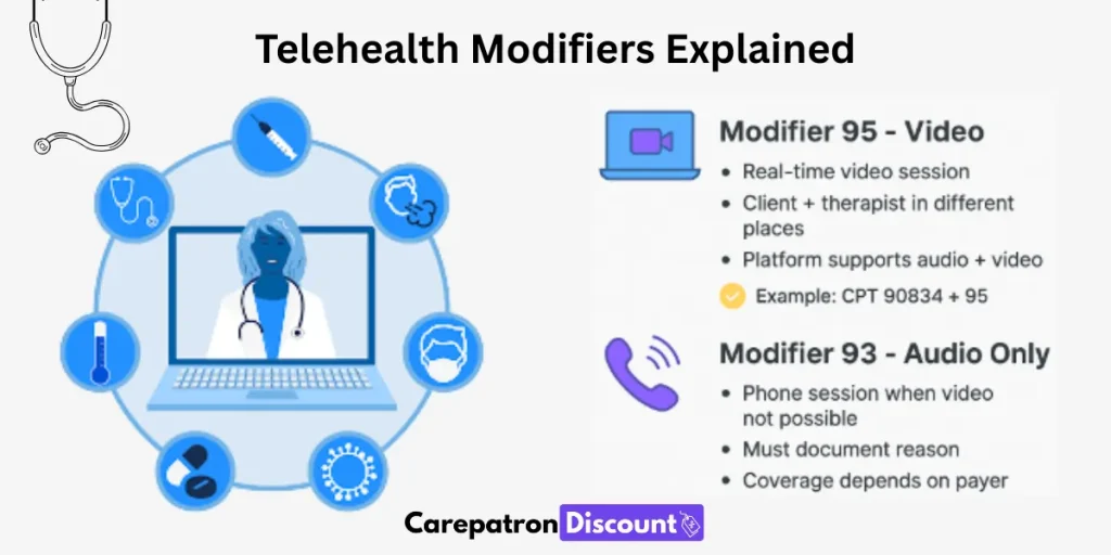 Telehealth Modifiers Explained